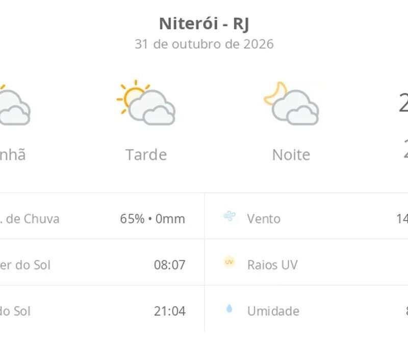 Clima em Niterói: sol e nuvens marcam o sábado