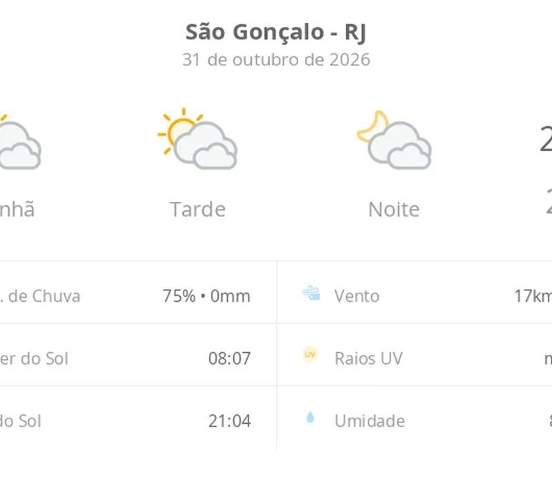Previsão do tempo para hoje em São Gonçalo: céu nublado e sol